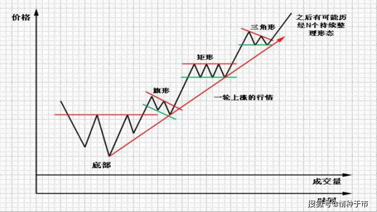 结合图解,加深印象 见位和破位入场出场法图解 支撑阻力位的有效突破