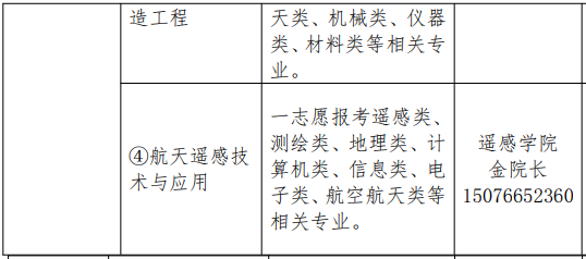 2020高分子考研学校_捡漏啦!这些985院校去年没招满