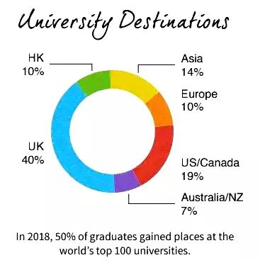 全球最大|广州英国人学校 | 来自全球最大的贵族学校集团，不摇号不派位，一路直升！