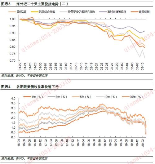 新冠疫情对全球GDP的影响_新冠疫情对各行业影响(2)