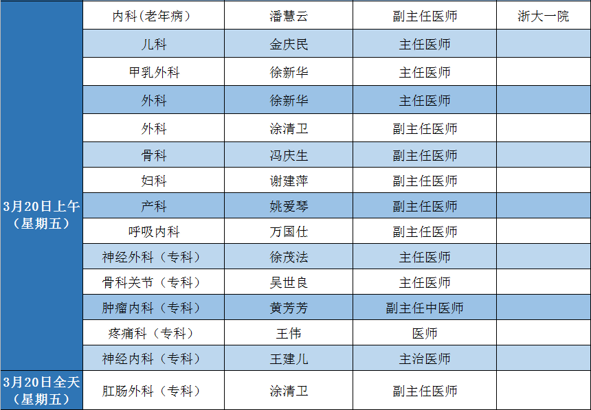 【诚信二院】3月16日-3月22日专家专科坐诊时间表