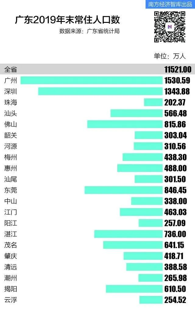 佛山市人口_重磅 广佛同城发展报告发布 广佛携手这些数据刷新你的认知