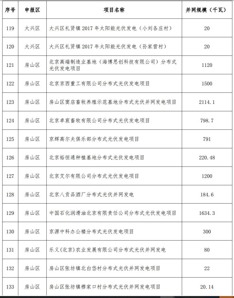 點(diǎn)擊看大圖