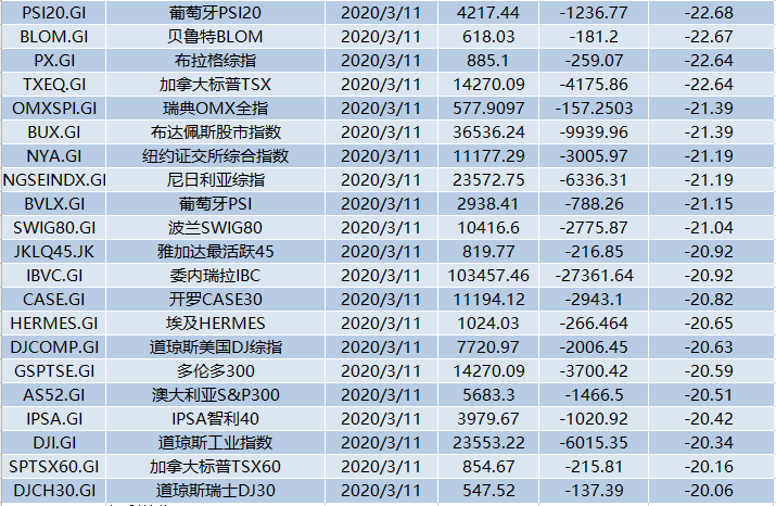 美国历史gdp一览表_史上最差 美GDP增速在奥巴马任期内从未到达3(3)