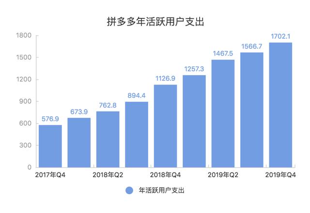 2019人均消费_中国人均水果消费支出(3)
