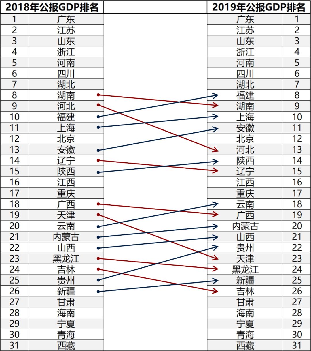 中国北方和南方经济总量_南方蟑螂图片(2)