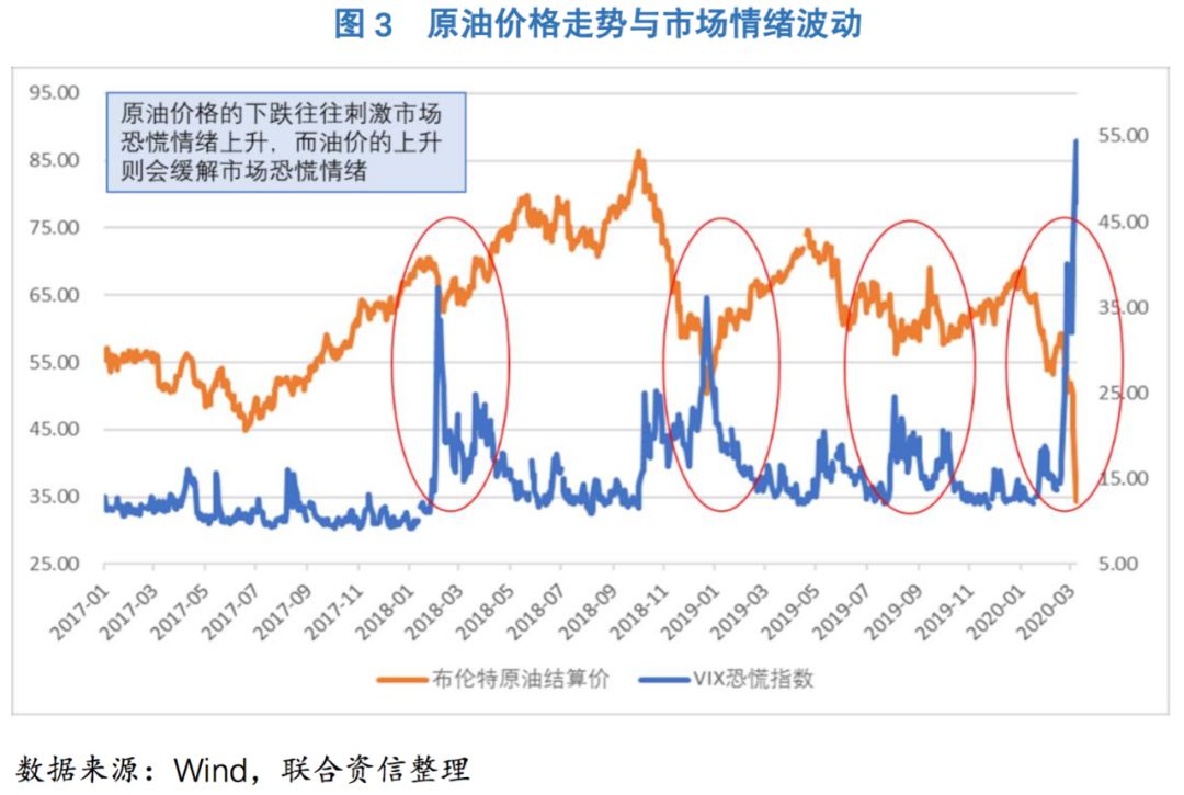 油价上涨会影响真实gdp吗_油价上涨图片(2)