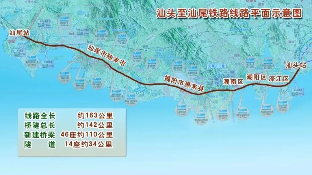 同时,  汕头高铁站,汕头疏港铁路,汕漳铁路,海滨路西延工程正在优化