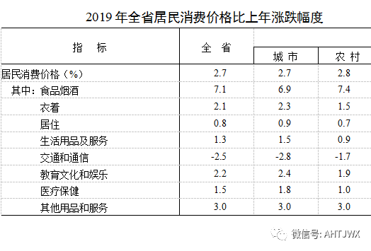 安徽省历年gdp发展分析_中国安徽省区位分析图(2)