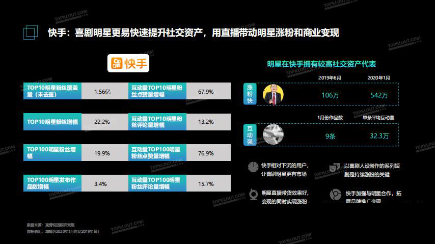 华南抖商学院解析短视频风口之明星、大咖、达