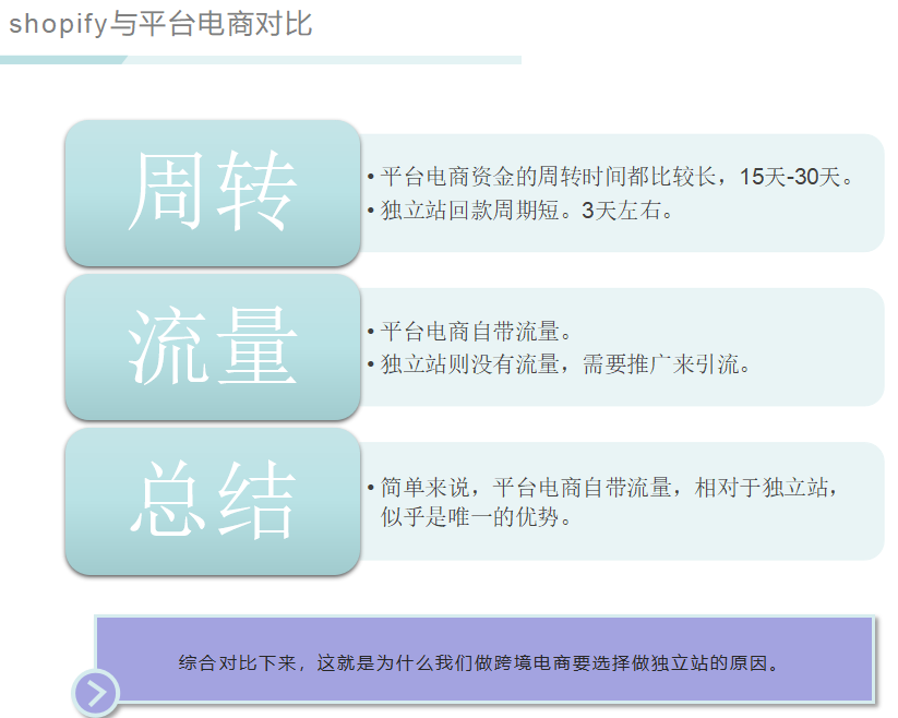 自己怎么建立独立站 337171f4f1a94fb68ed1c84c96b5c654.png