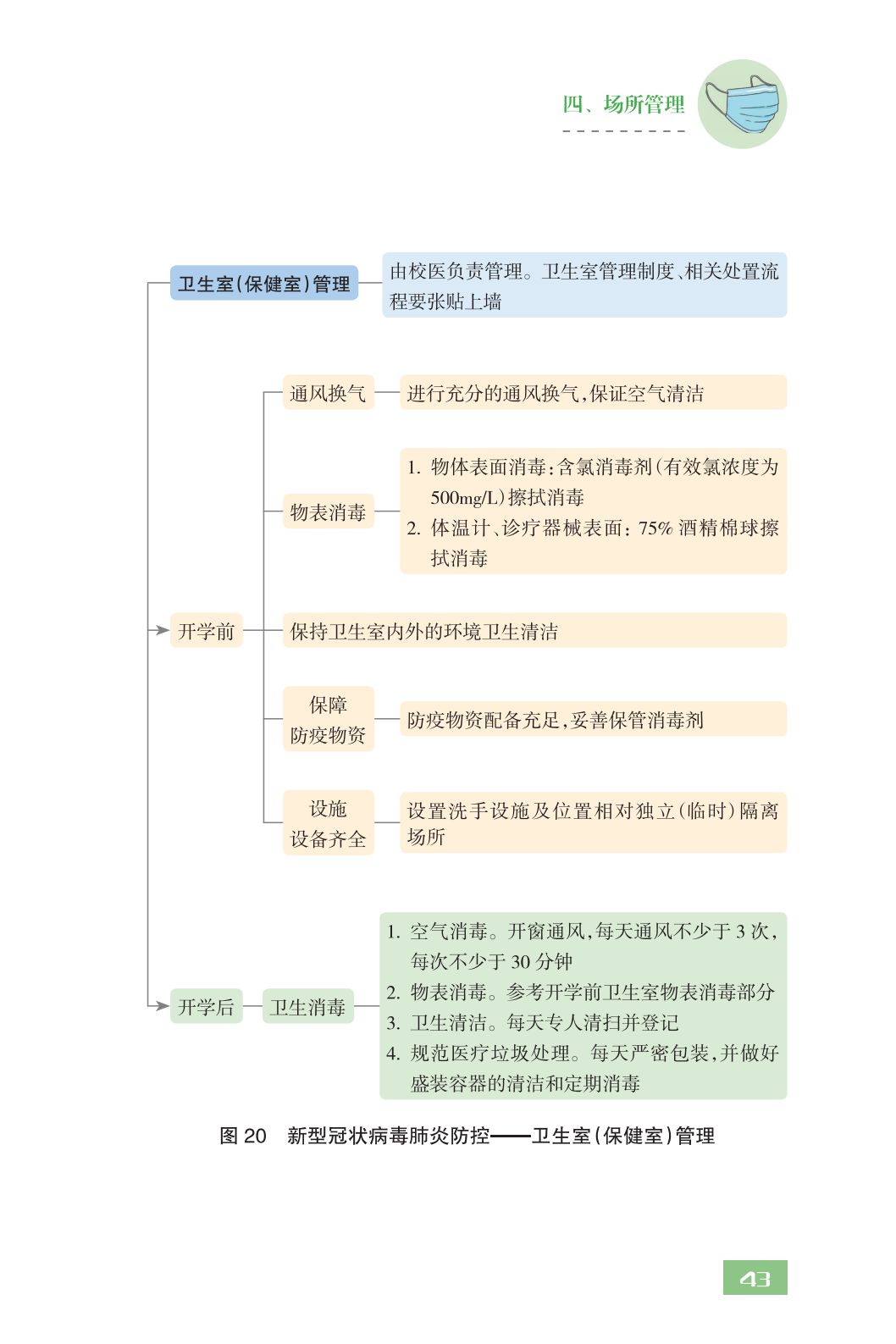 全文！教育部发布《中小学校新型冠状病毒肺炎防控指南》，请转扩！｜防疫指南