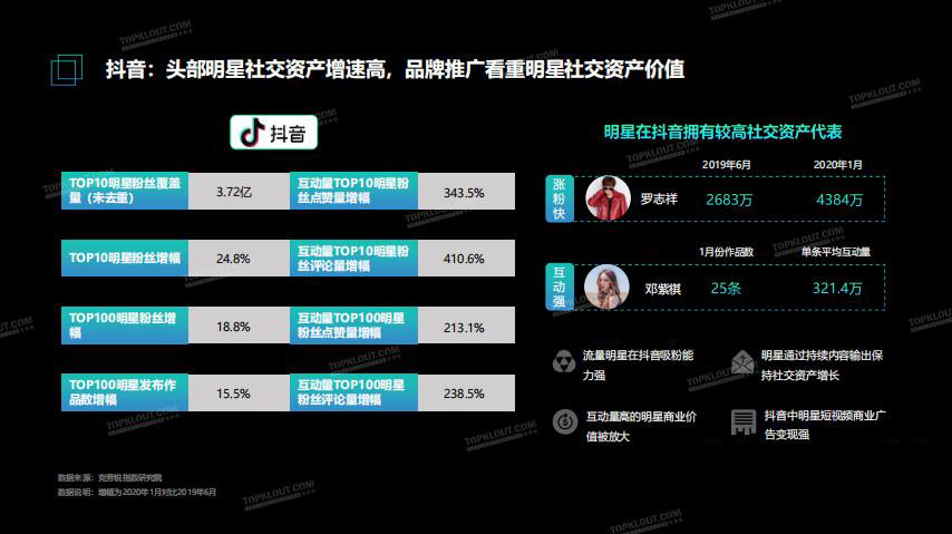 华南抖商学院解析短视频风口之明星、大咖、达