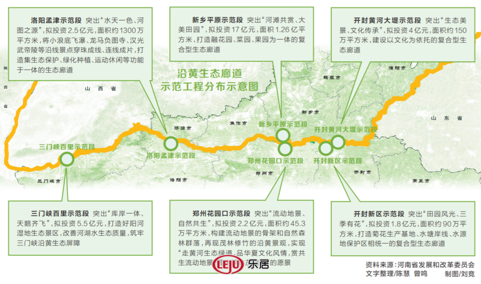 今年河南启动18个沿黄生态廊道建设工程绿化面积247万亩