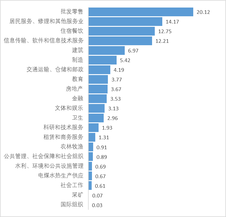 北京有多少流动人口_中国流动人口总量连降5年:部分90后放弃＂北漂＂南下