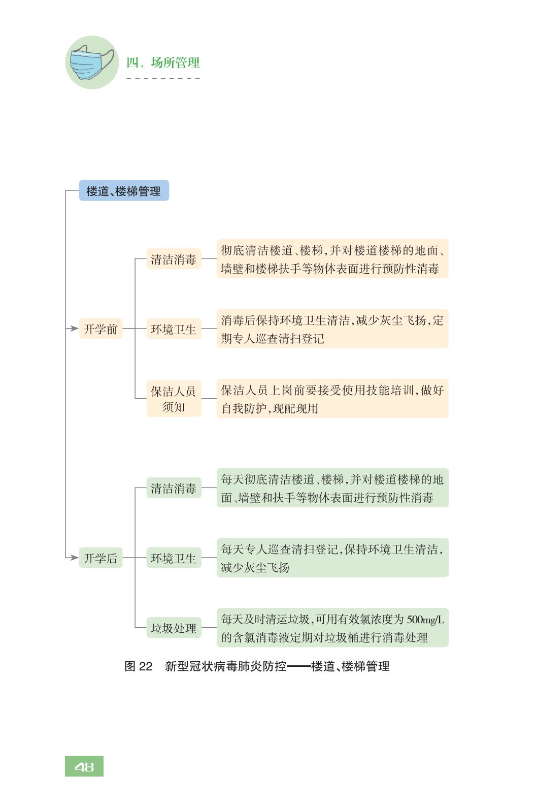 全文！教育部发布《中小学校新型冠状病毒肺炎防控指南》，请转扩！｜防疫指南