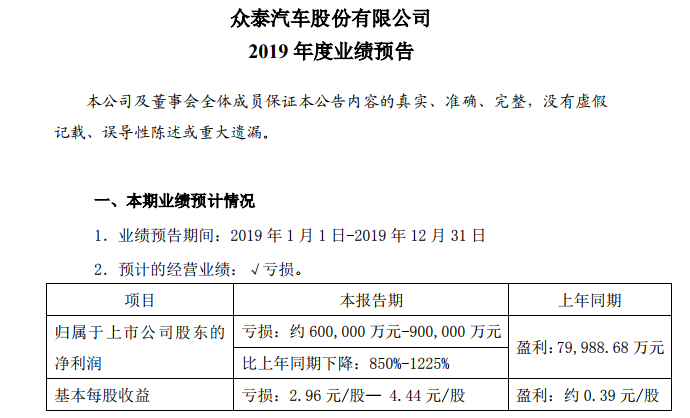 被铁牛集团吸干的众泰汽车还能撑多久