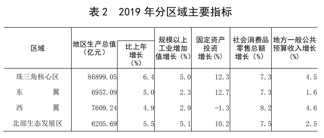 河源地区人口和gdp_全球高度发达国家 总人口和广东省接近,GDP总量却是广东的3倍(3)