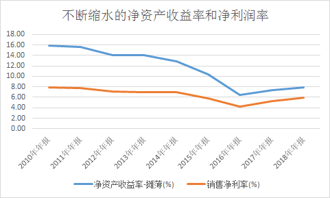 同质化人口_产品同质化图片