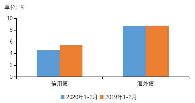 疫情影响下的2020gdp_疫情期间gdp变化图(3)