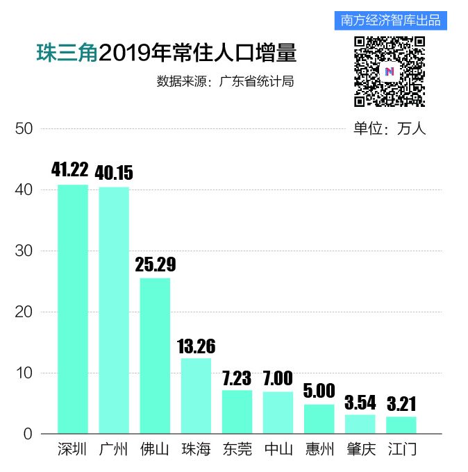 新增人口数列_数列思维导图