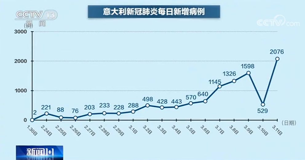 中国人口损失最严重的朝代_中国各朝代人口分布图(3)