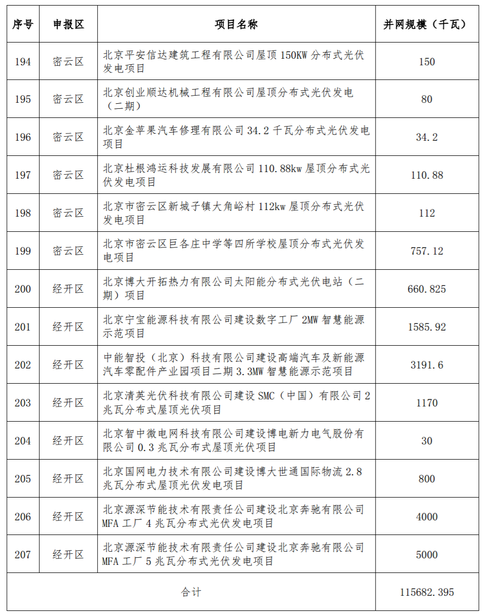 點(diǎn)擊看大圖