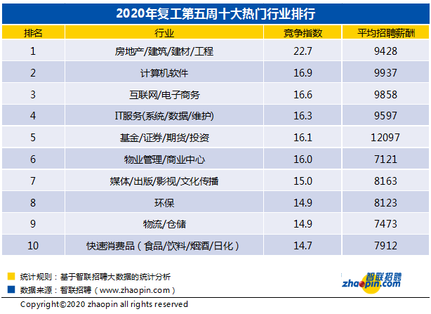 成都互联网公司排名_成都夜景(2)