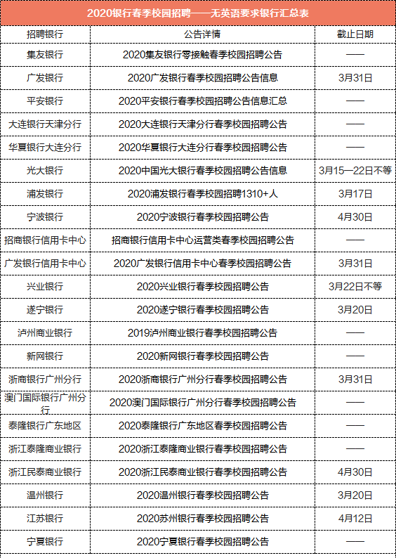 银行招聘简历_银行招聘简历自我评价(3)