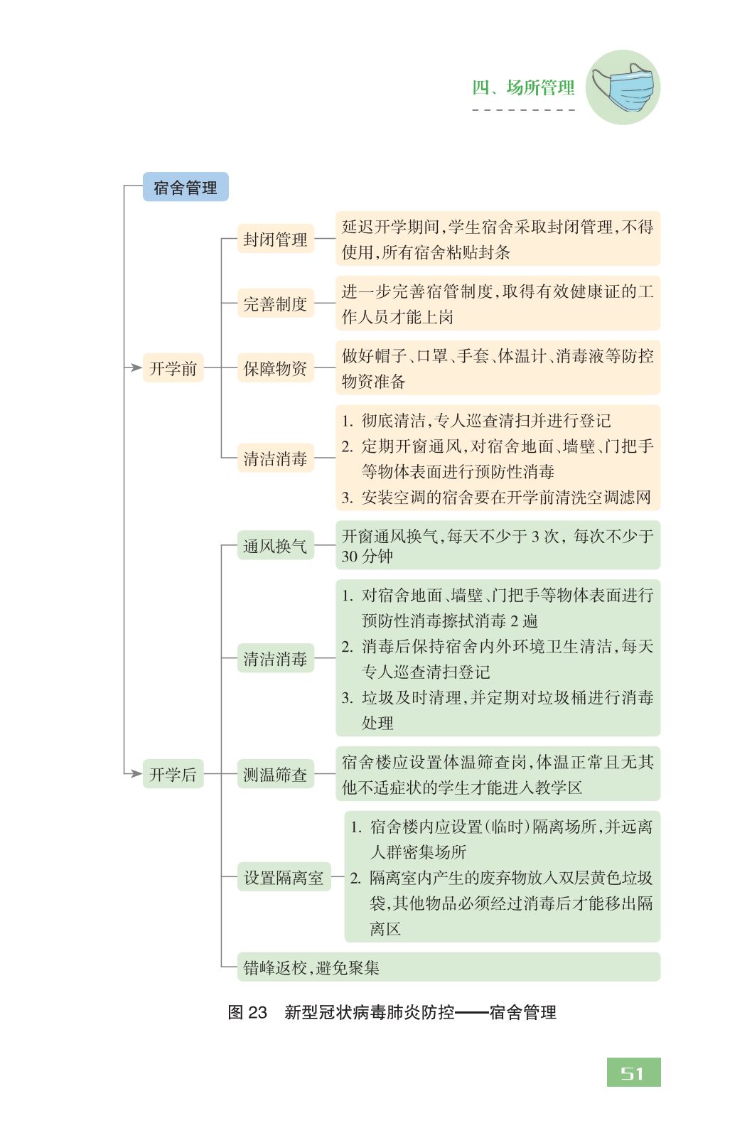 全文！教育部发布《中小学校新型冠状病毒肺炎防控指南》，请转扩！｜防疫指南