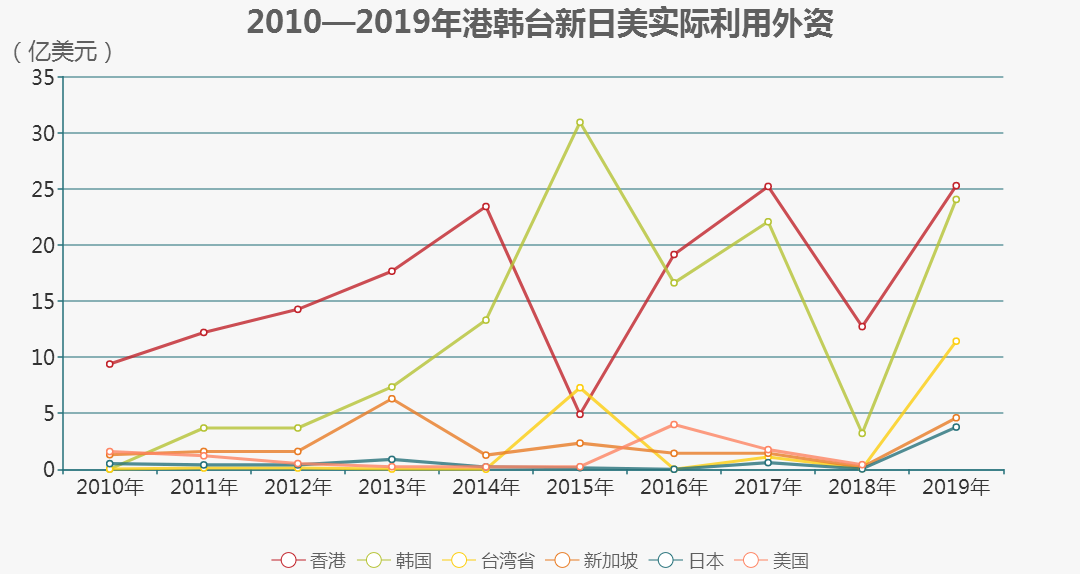 西安三星GDP_GDP利器丨这8个重大工业项目,注西安经济新活力(3)