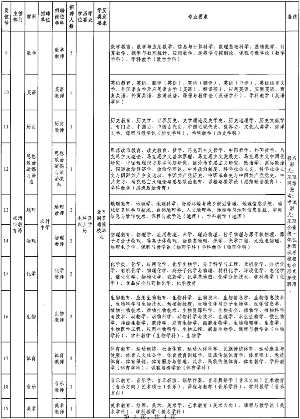 招聘考核方案_长沙高新区教师招聘考核实施方案 图(4)