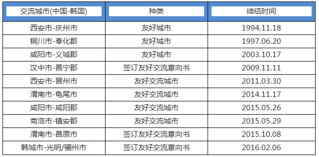 入境人口数量_人口普查(2)