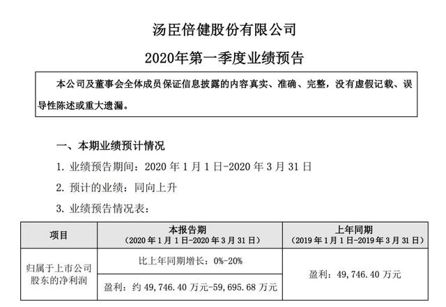 汤臣倍健上市十年首亏：35亿收购埋雷致计提10亿