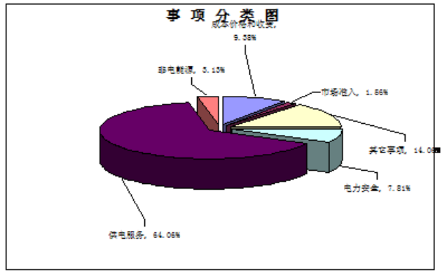 2020年2月福建GDP_2020年福建高铁规划图(3)