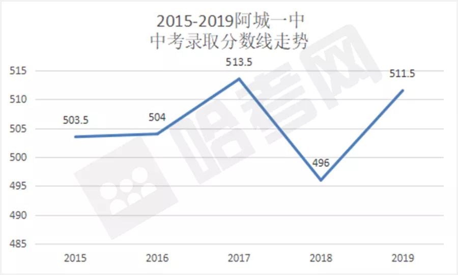 阿城区gdp多少亿_2020年度台州各县市区GDP排名揭晓 你们区排第几(2)