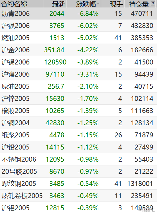 国内原油期货报价 5c7df698b97b486e9331f9c85cdca9c6.png