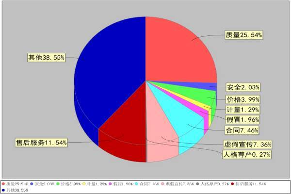 江西省消保委发布2019年消费者投诉分析报告