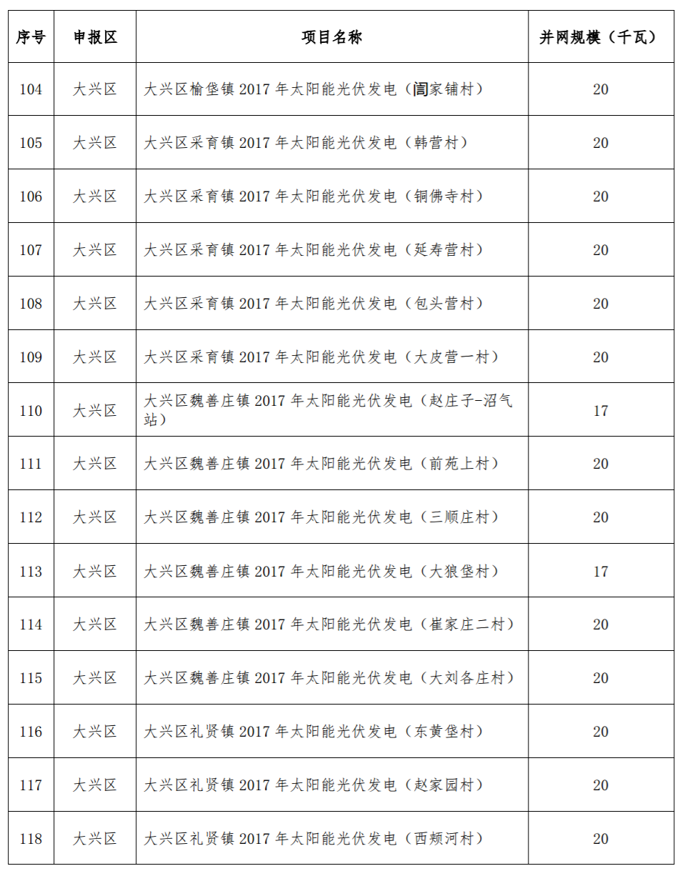 點(diǎn)擊看大圖