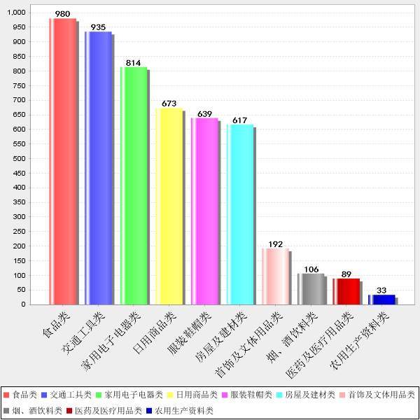 江西省消保委发布2019年消费者投诉分析报告