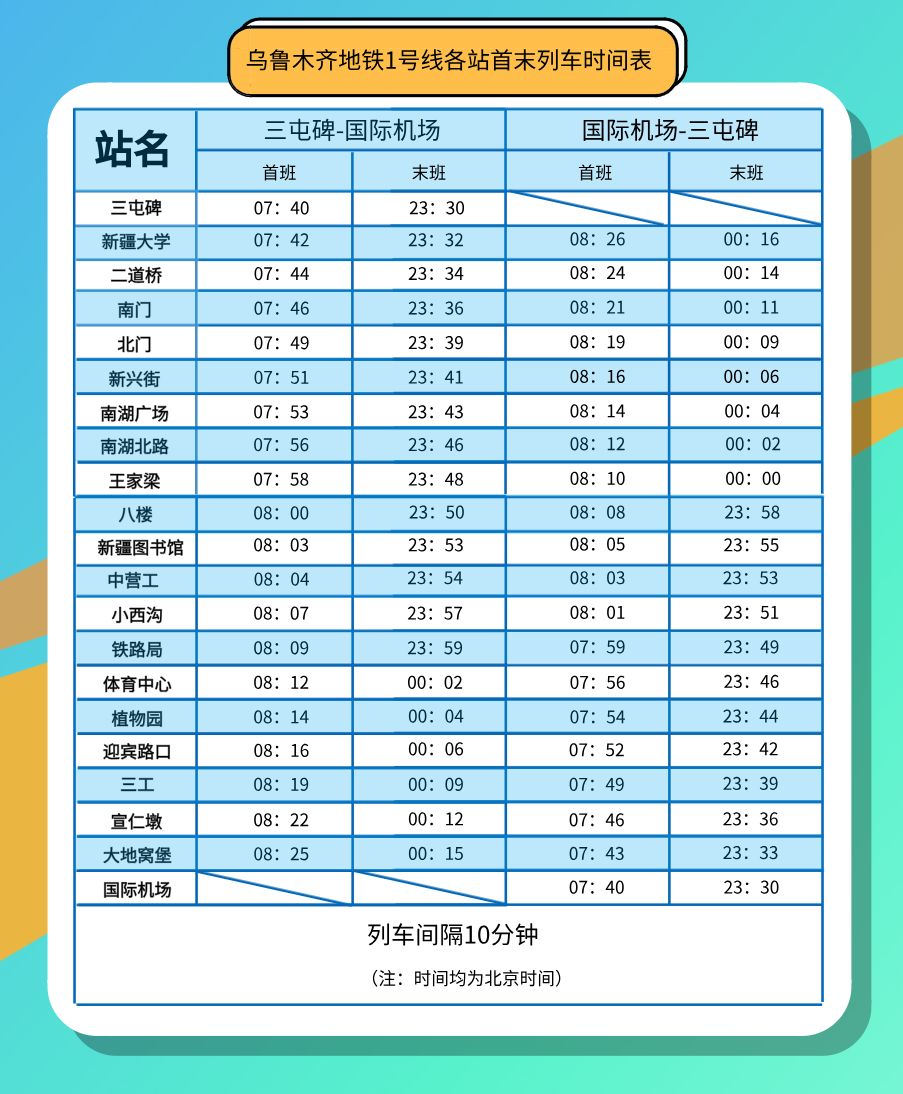 最新乌鲁木齐地铁恢复运营快递企业全部恢复运营大巴扎景区开门营业29