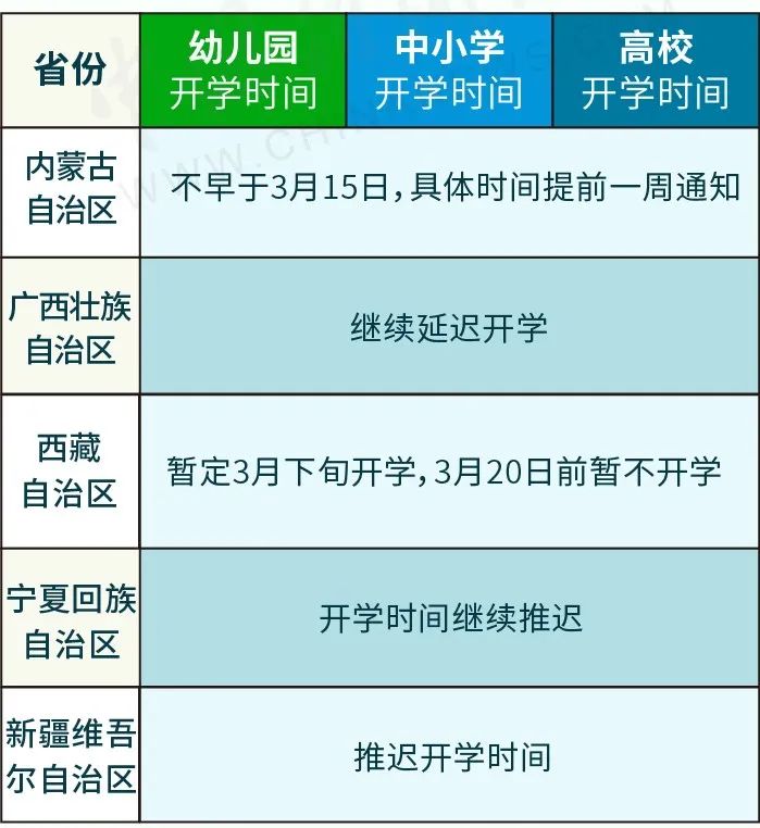 定了！多地已明确开学时间！但珠海…