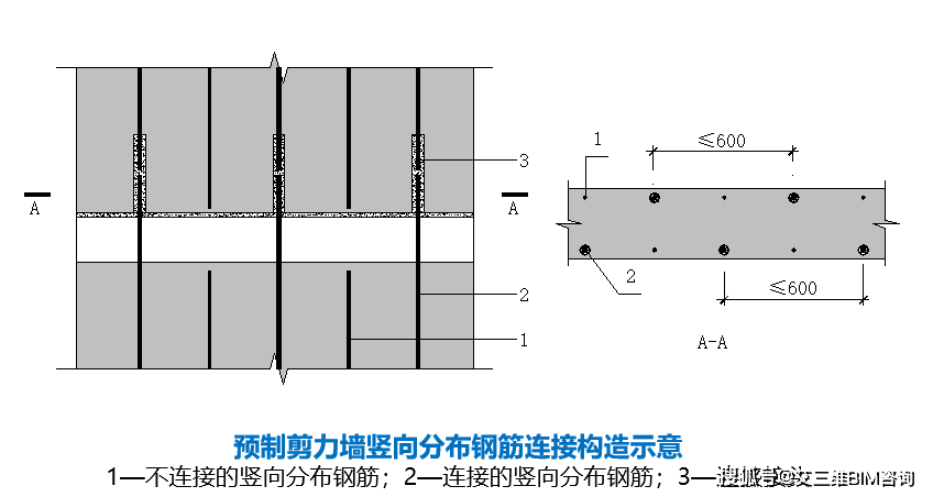 (五) 叠合剪力墙连接节点l型边缘构件节点t型边缘构件节点叠合剪力墙