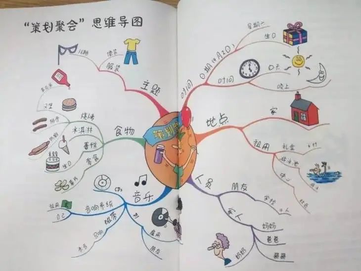 干货美国幼儿园就开始使用的思维导图让孩子学会自主学习和规划