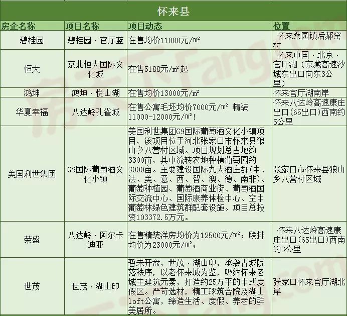 张家口与宣化gdp_揭秘 张家口 张家港 张家界傻傻分不清 原来是载样