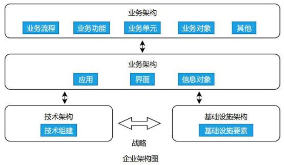 交互界面的三种模型 65605dcc51b94d37b6dcd27197fb920e.jpeg