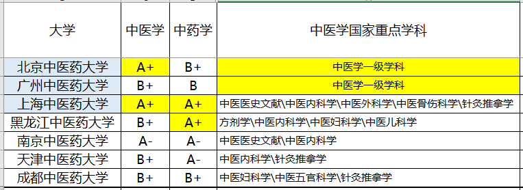 原创新冠疫情，让“新医科”专业大显身手！这些专业要火了！