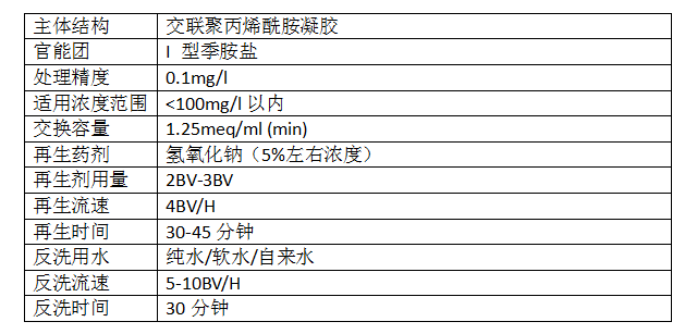 杜笙进口除磷特种树脂A-107，用于农药废水除磷树脂化肥废水除总磷树脂工艺做到0.02PPM等