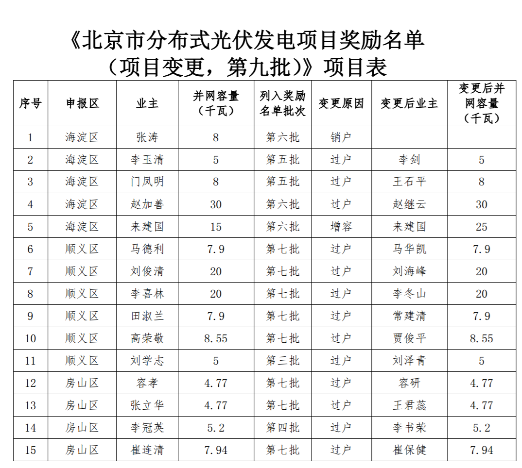 點(diǎn)擊看大圖