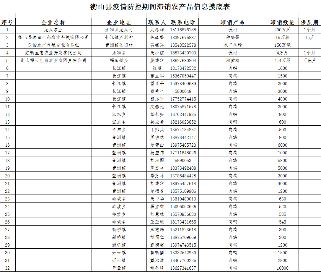 衡山县gdp虚报_衡山县地图(2)